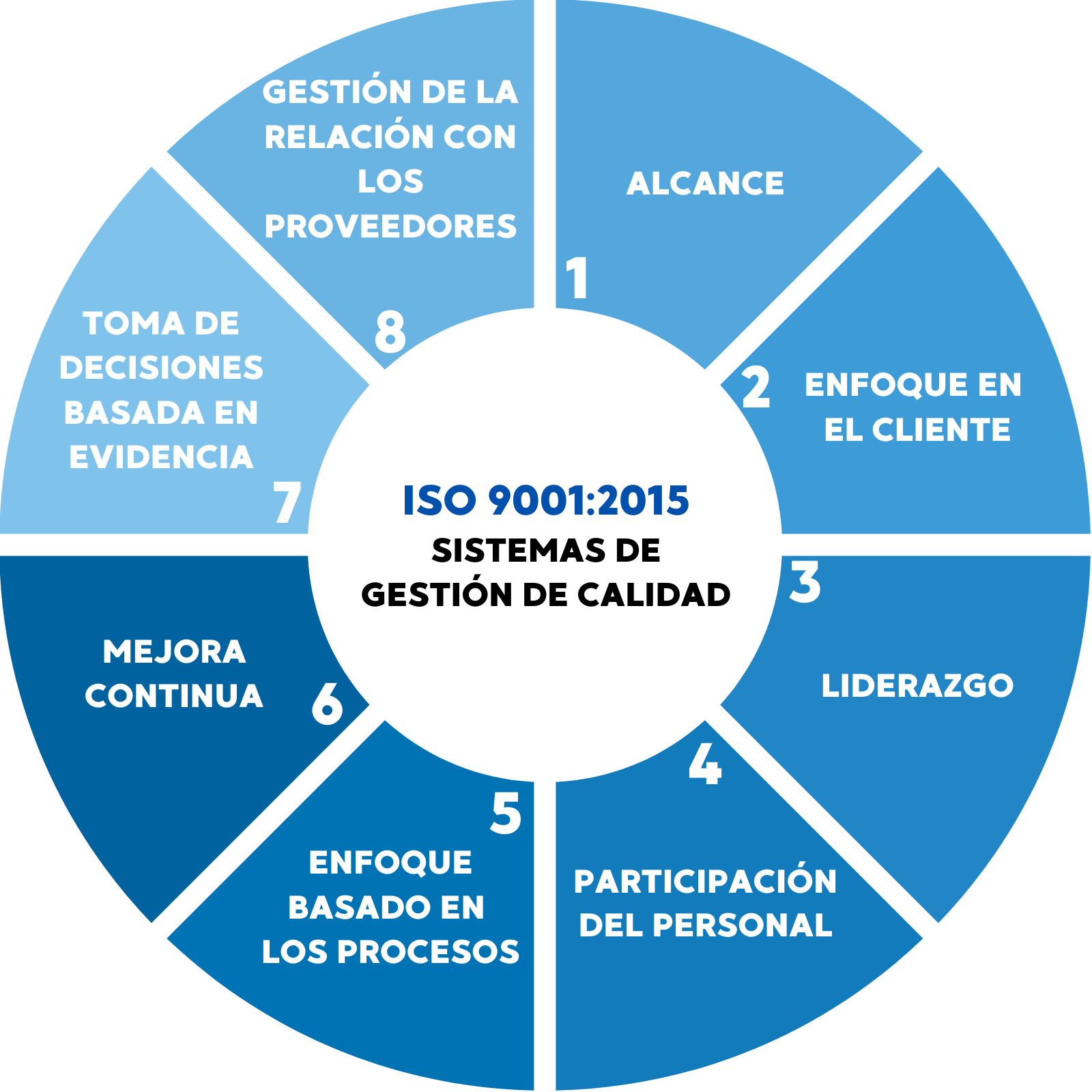 MANTENCIÓN DE SGC (1) 2