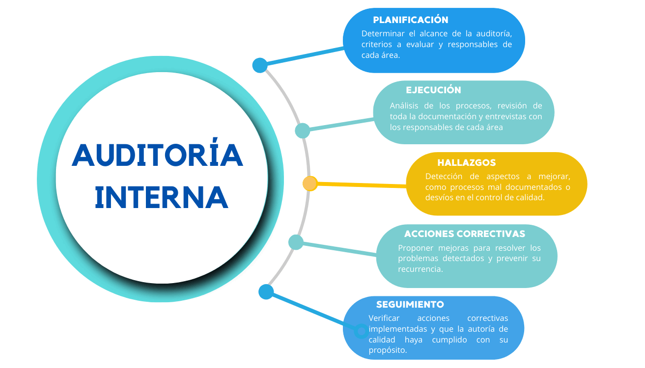 auditoria interna 1 2